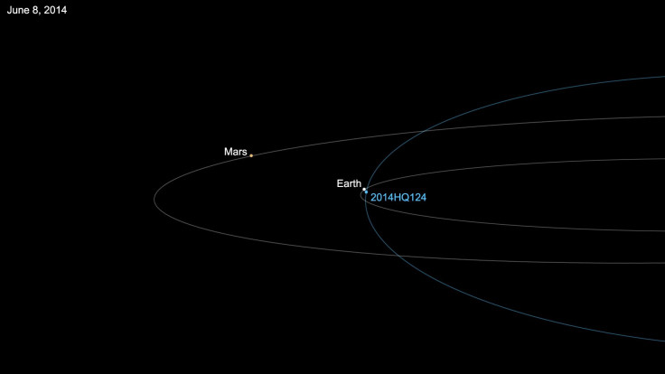 asteroid2014hq124