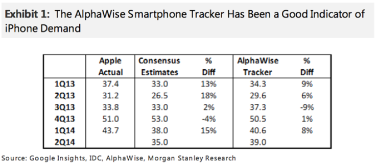 iPhone_sales-projection