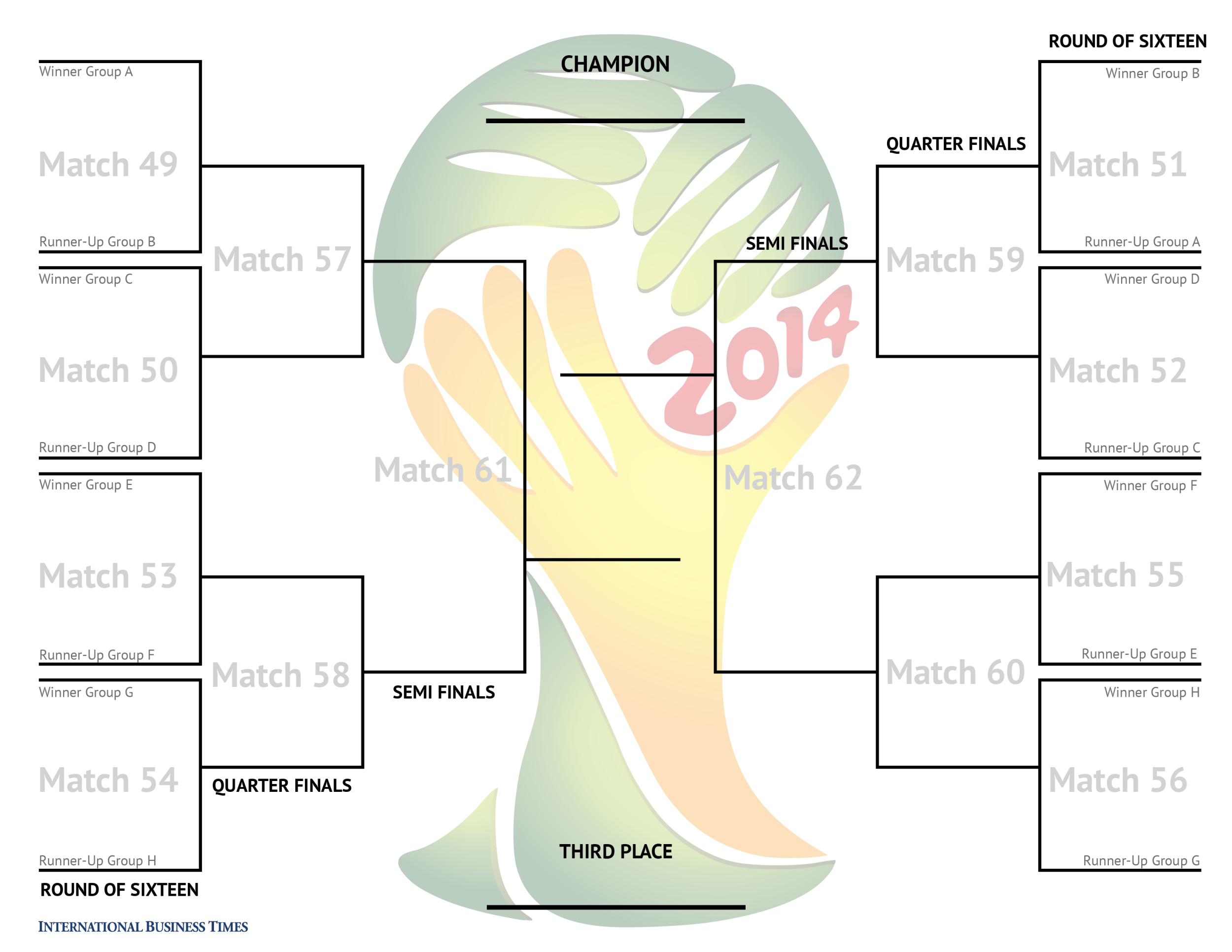 World Cup 2014 Printable Bracket And Office Pool Scoring Rules For The