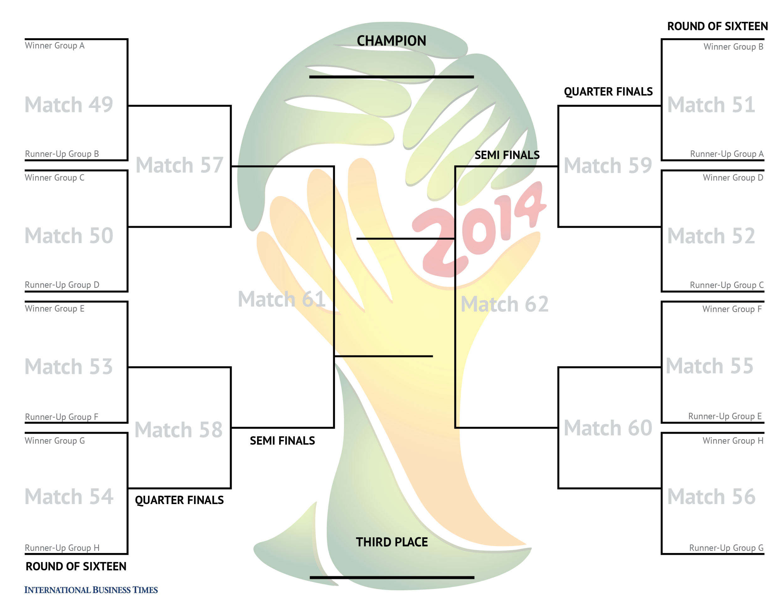 fifa world cup 2010 bracket