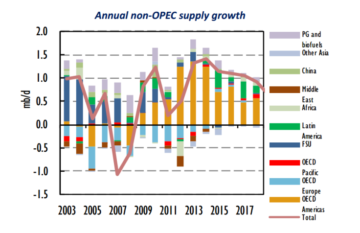 nonopec2