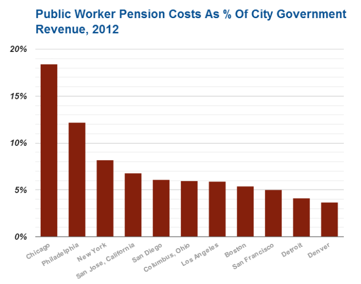 Pension Graphic