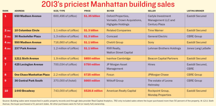 manhattan sales