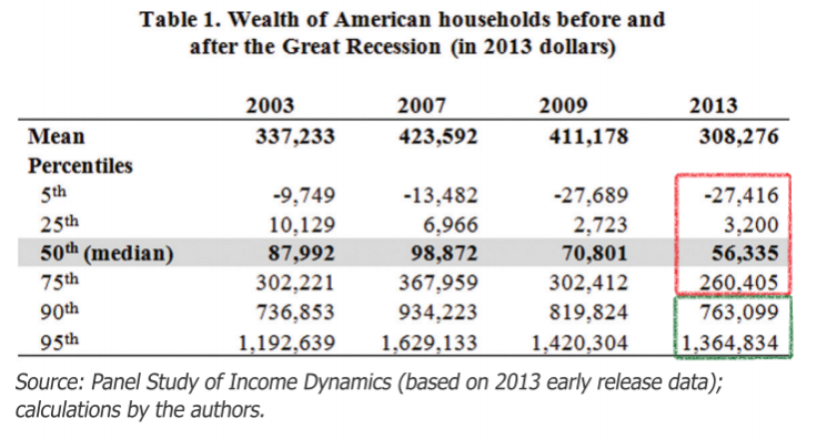 Inequality