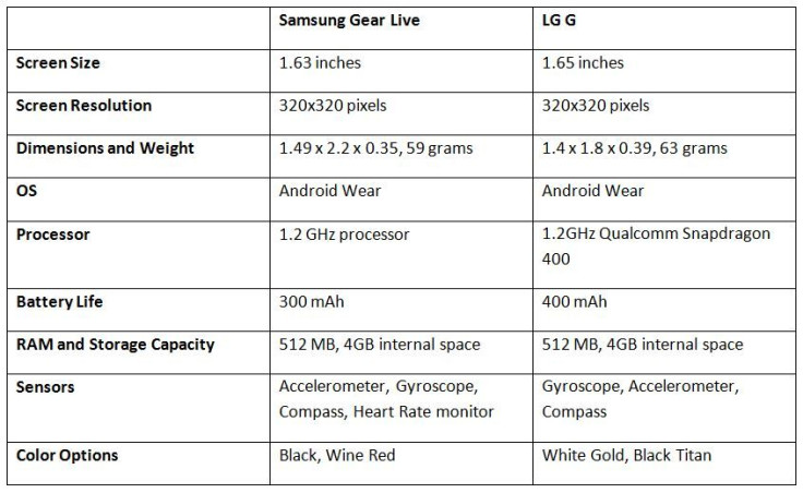 Gear_Live_LG_G_specs