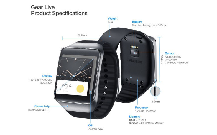 Gear-Live-Product-Specifications