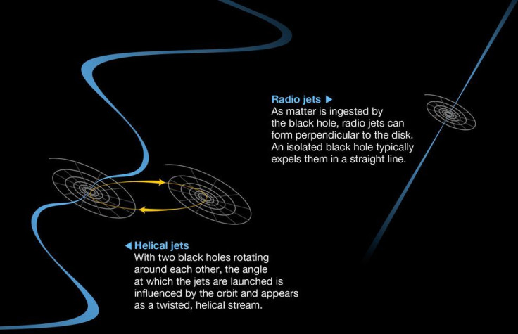 Black_hole_trio