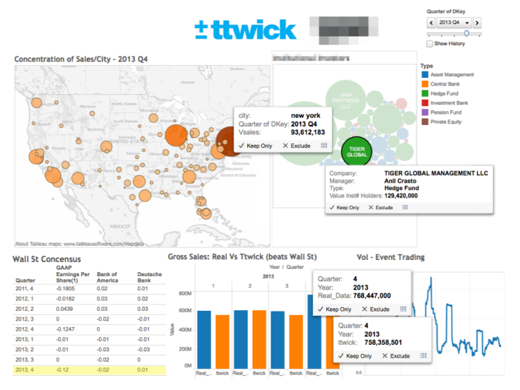 market ttwick