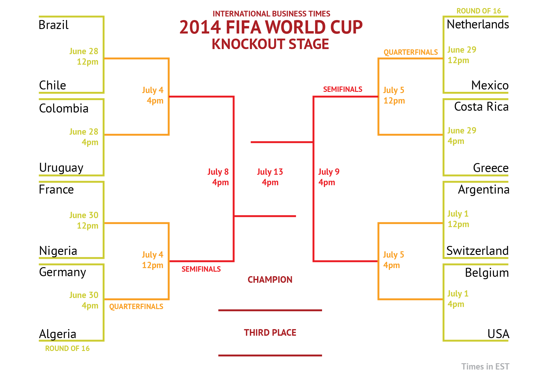 World Cup 2014 Printable Bracket, Draw For The Final 16 Teams In The
