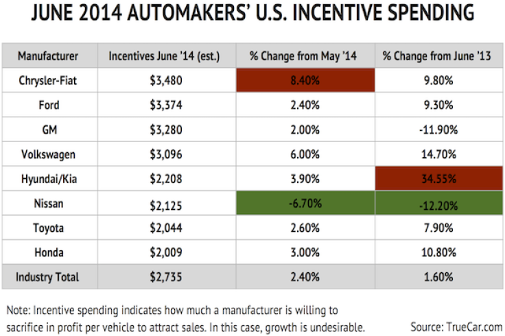 AutoSales_June_Chart4_U