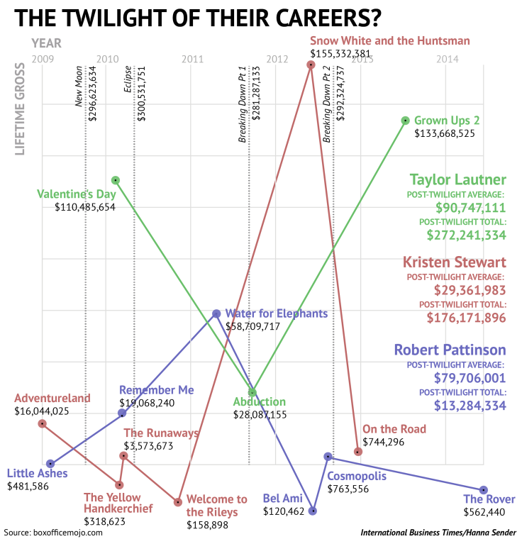 Twilight Timeline