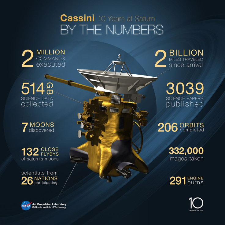 Cassini 10 Year Anniversary