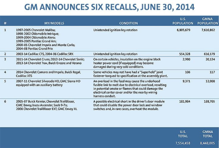 GM Recall