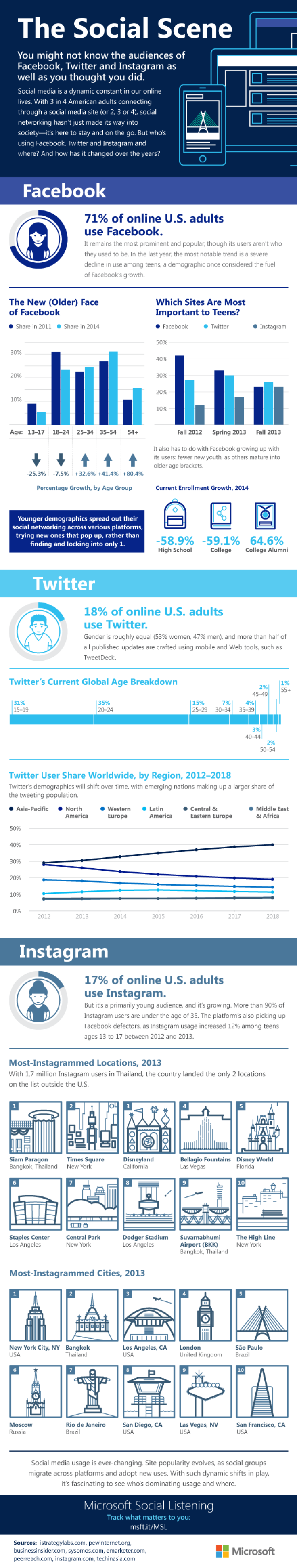 Microsoft Column Five Social Media