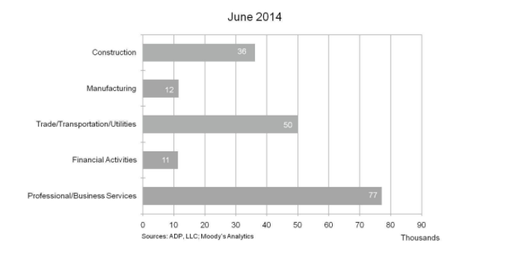 adp