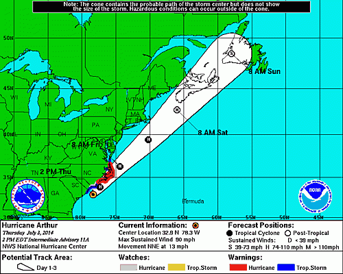 Hurricane Arthur projection