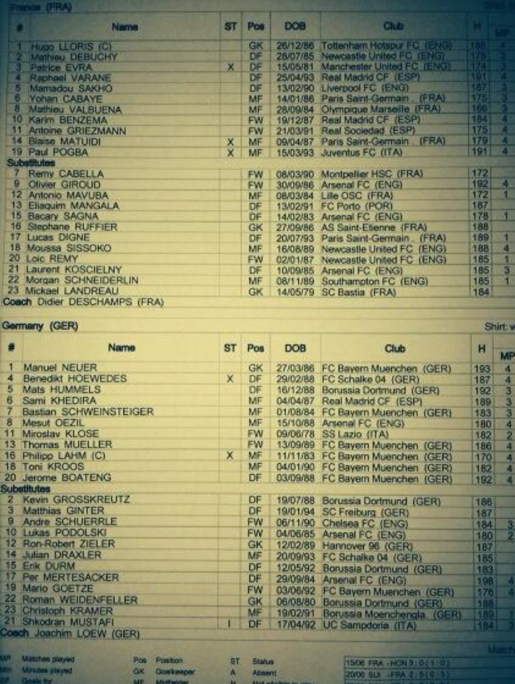 Team Sheet