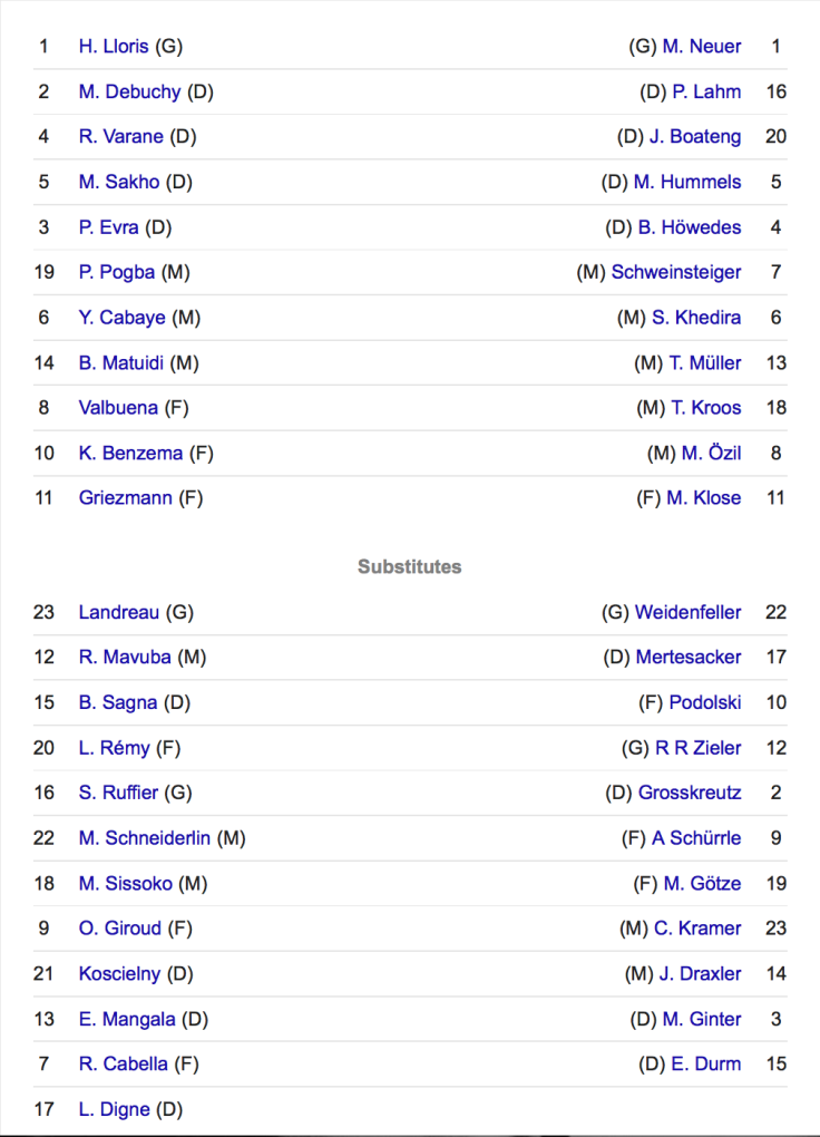 lineups