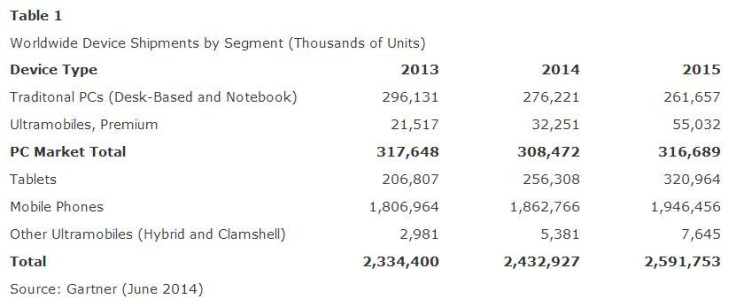 Gartner_PC_sales