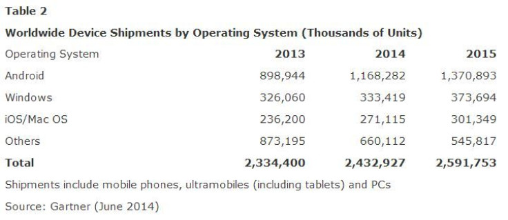 Gartner_mobile_phone-sales