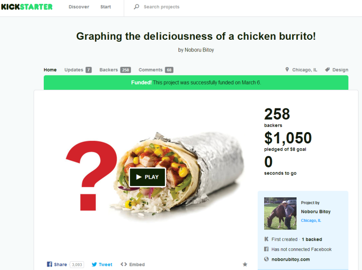 Chicken Burrito Kickstarter