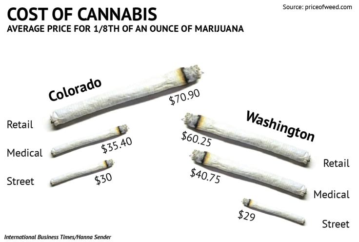 costofcannabis-01