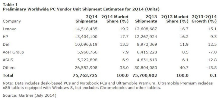 PC_shipment_worldwide