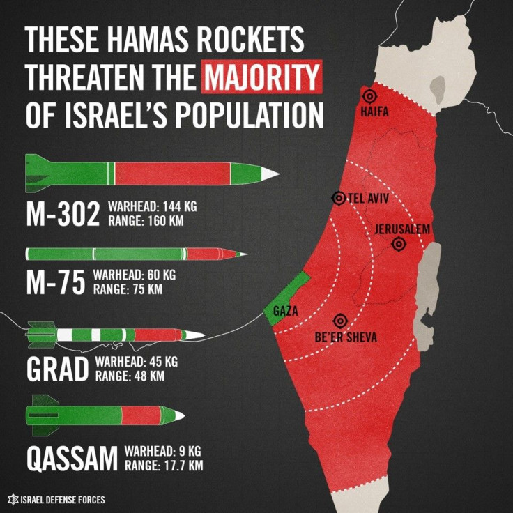 Israel's Graphic on Hamas Rocket Fire