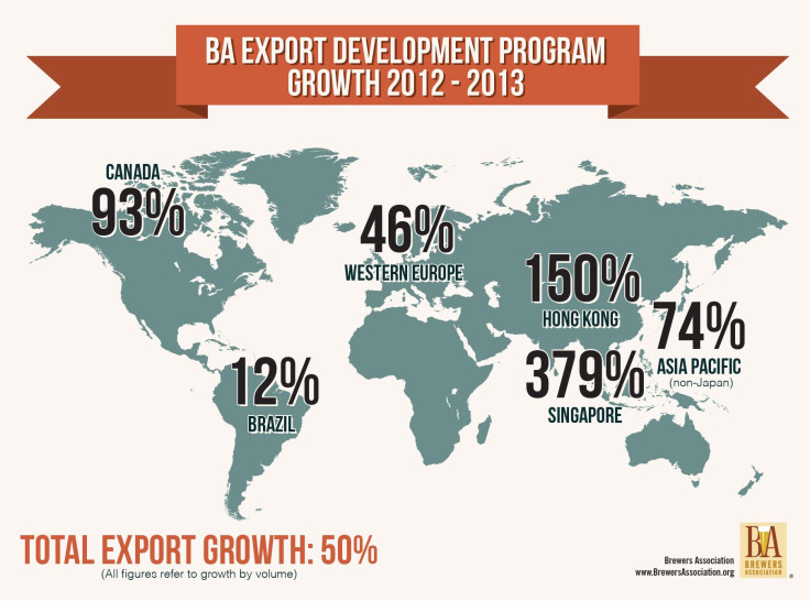 Beer exports