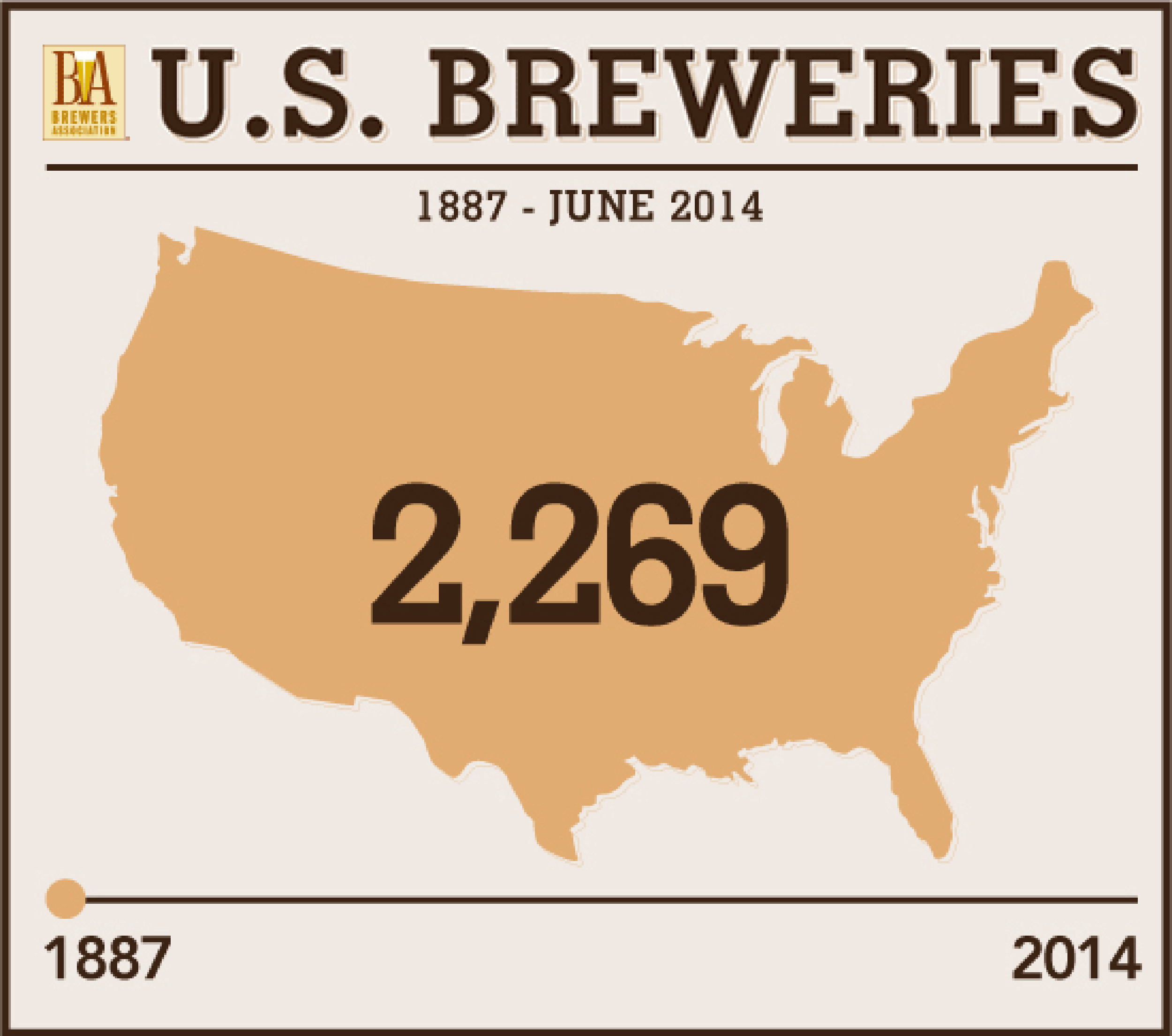 U.S. Breweries