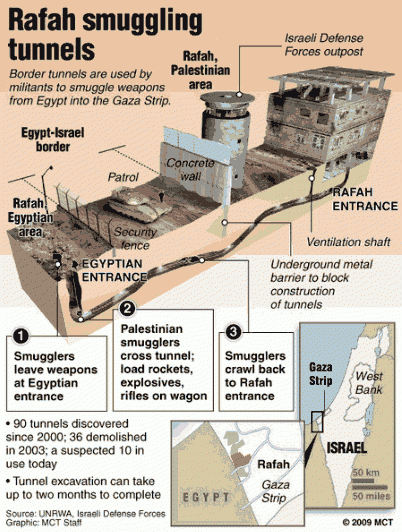 israel-focuses-on-destroying-gaza-tunnels-that-supply-hamas-with