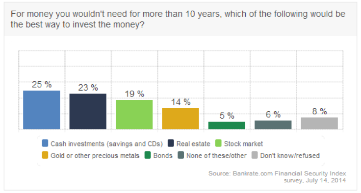 Financial Security Index