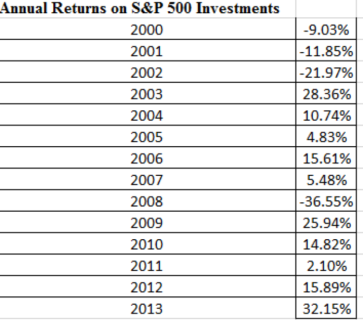 sp500return