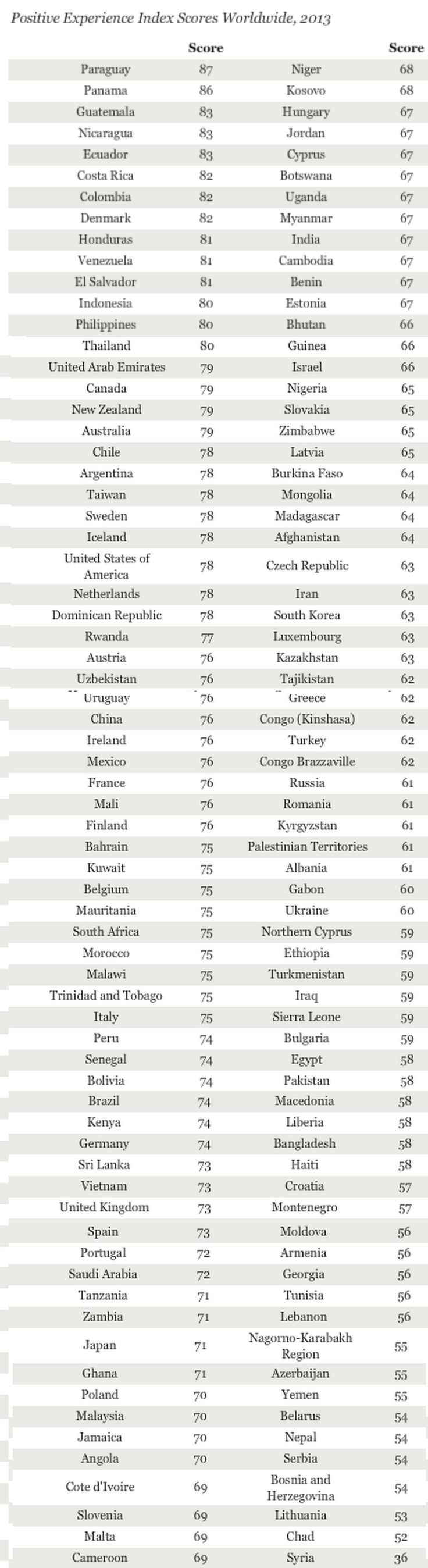 HappinessIndex