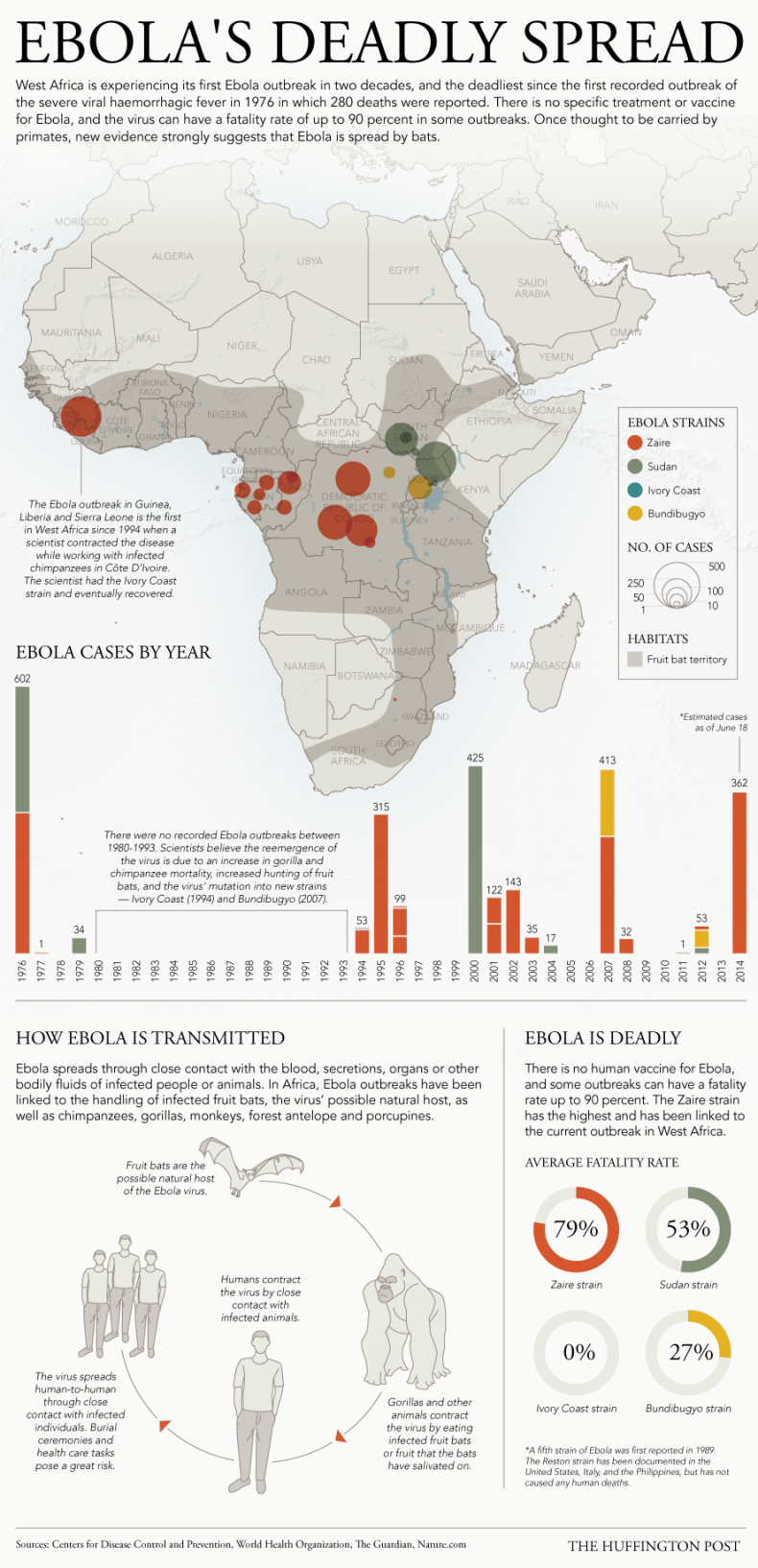2014_EbolaOutbreaks0620A