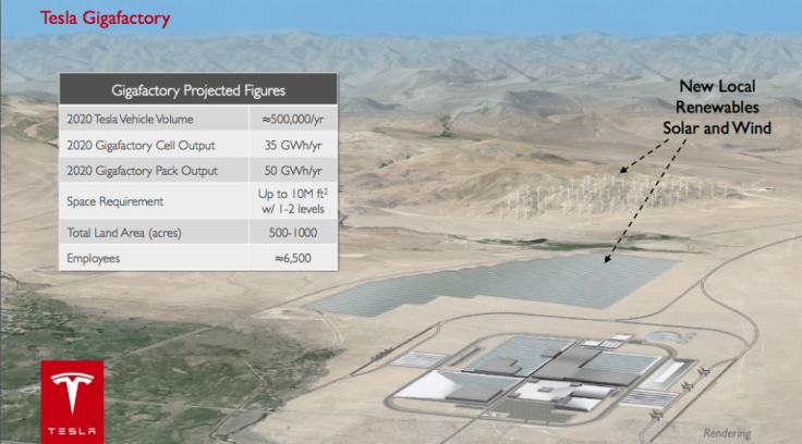 Tesla-Gigafactory-locations