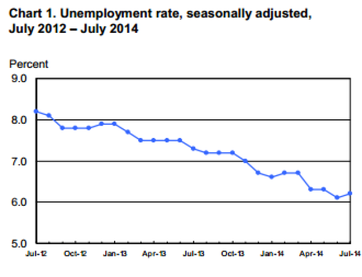 unemployment1