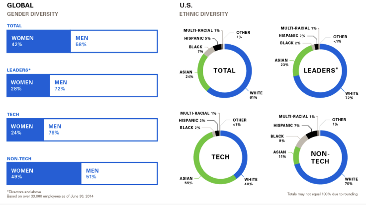 ebay diversity