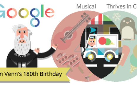Venn Diagram Google Doodle