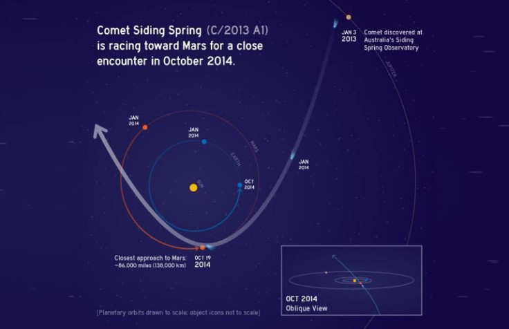 sidingspring-comet-mars