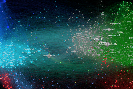 betaworks twitter network node graph israel palestine