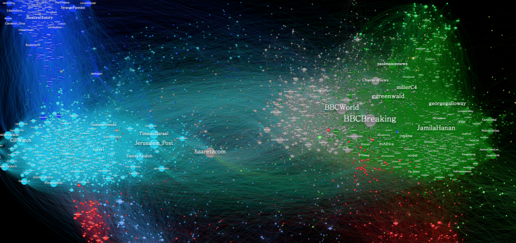 betaworks twitter network node graph israel palestine