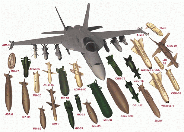 The F/A-18's armaments 