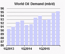 IEA Global Oil Demand Forecast August 2014