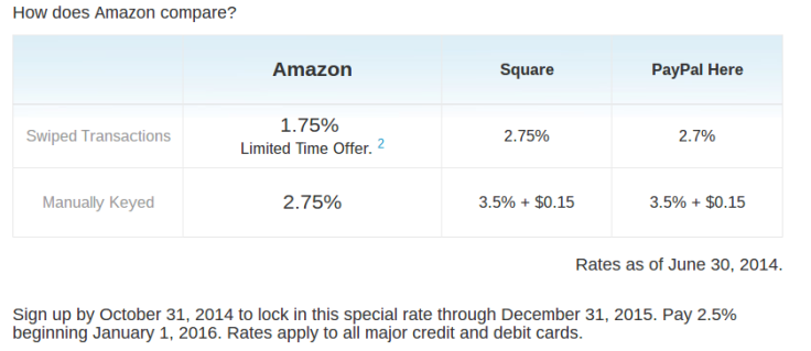 Amazon Local Register Ebay Paypal Here Square Credit Card Reader Processing Fees