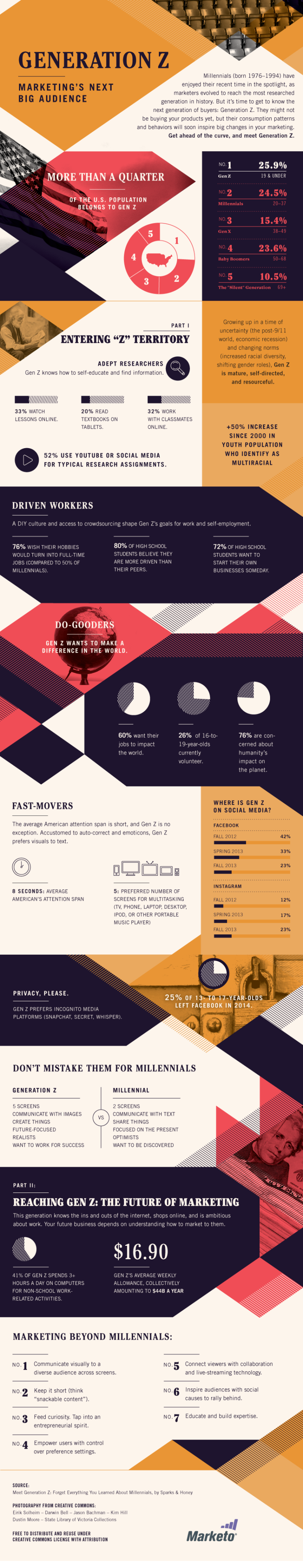 Marketo Gen Z Millenial Infographic Marketing