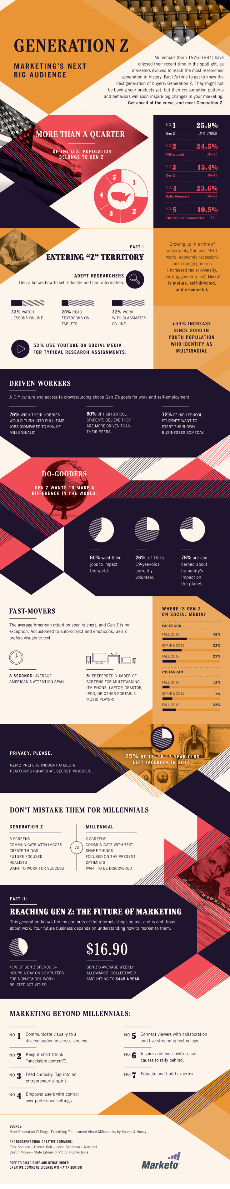 Marketo Gen Z Millenial Infographic Marketing 