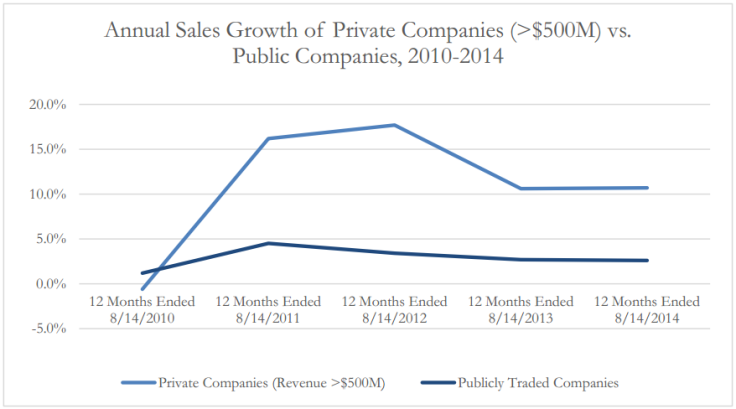 privatepublicsageworks