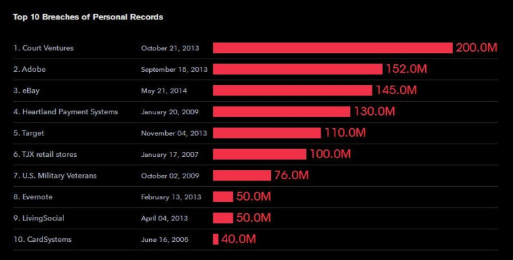 data_breaches