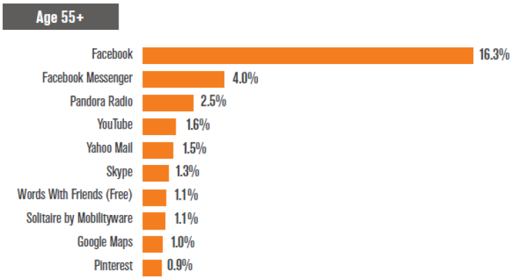 comscore 55+